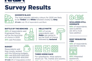 NKBA Survey Results Infographics v1 2048x1770